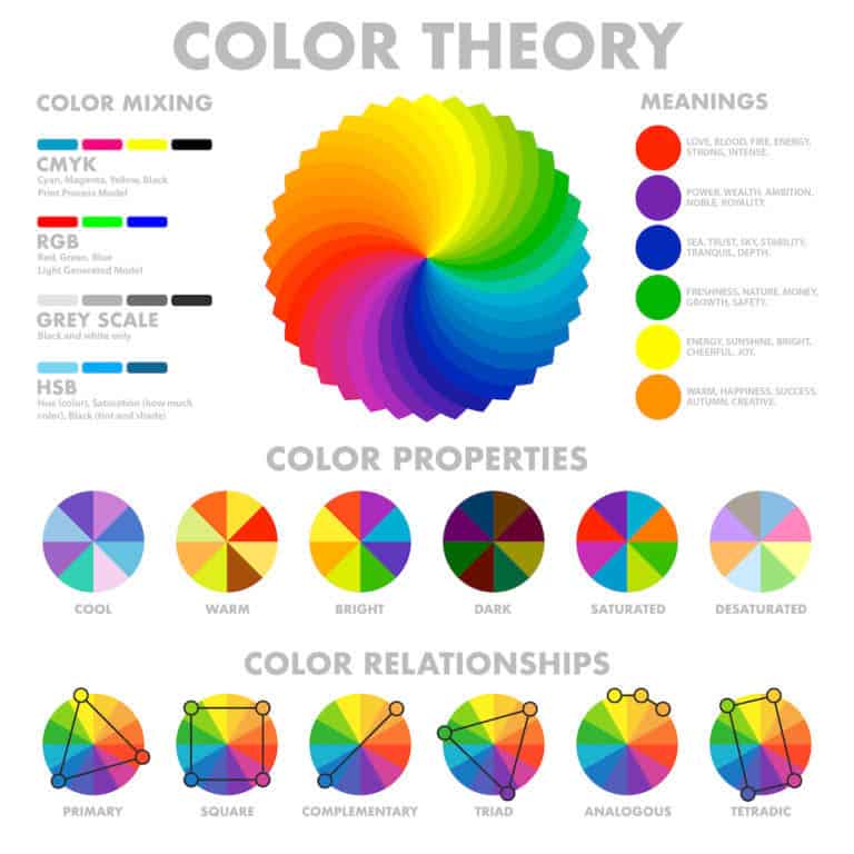 discuss the steps of designing presentation in powerpoint slide