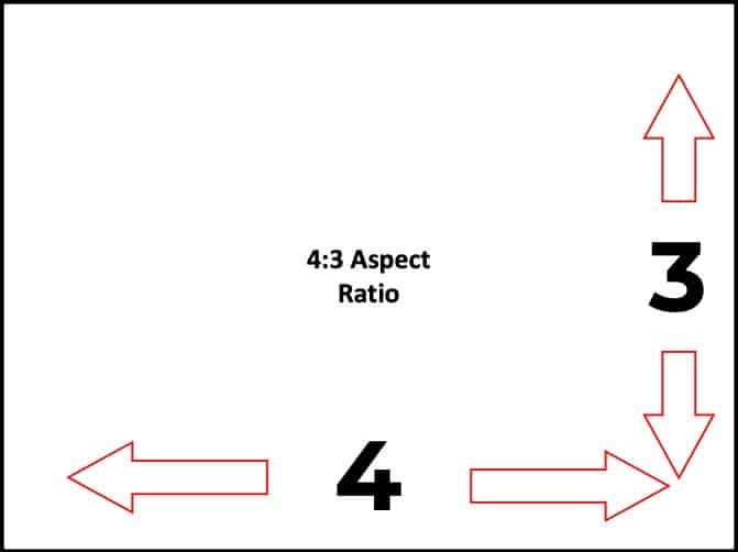 4 by 3 aspect ratio example